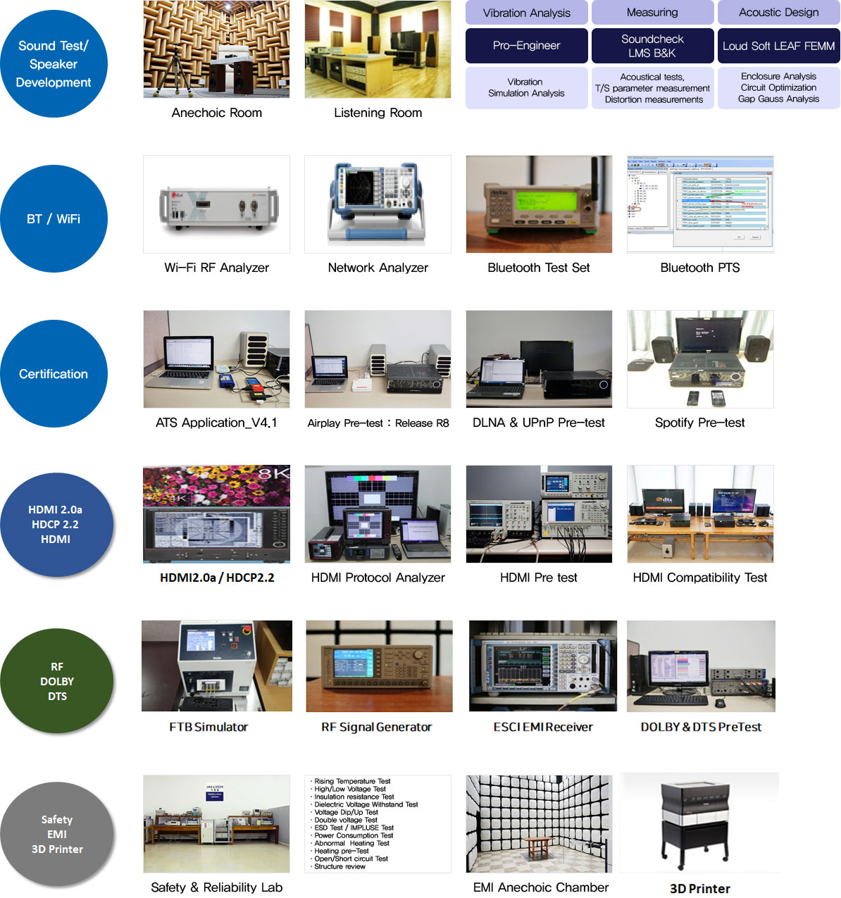 R&D Environment 이미지